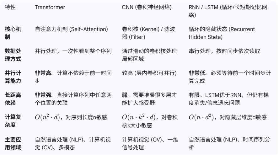 Transformer_20250914_G 1.png