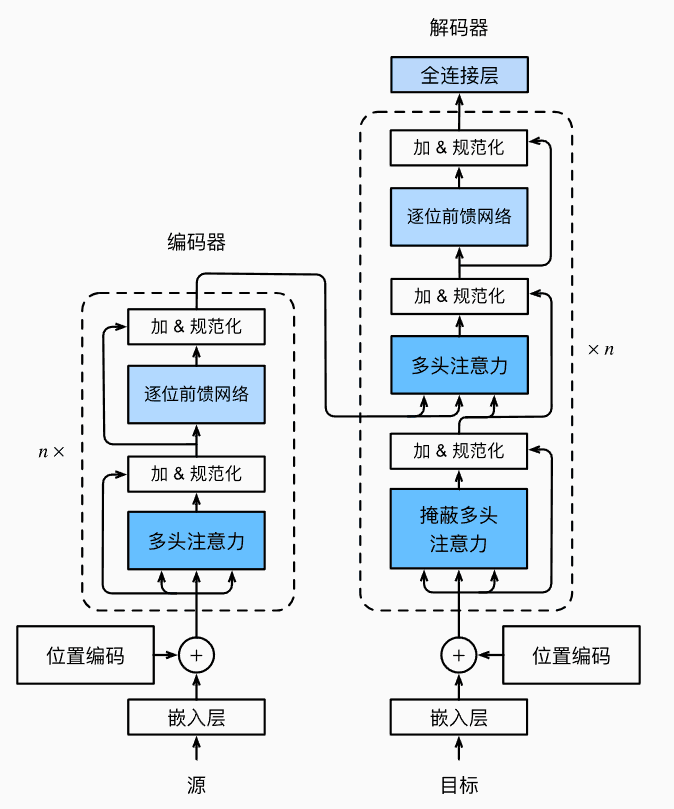 Transformer_20250914_U.png